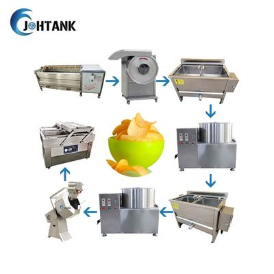 Banana Potato Chips Production Line 50Kg/H Semi Automatic