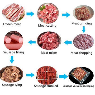 Large Capacity Sausage Production Line