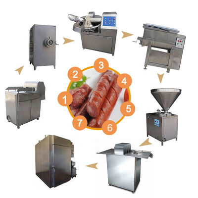 Commercial Electric Sausage Production Line , Industrial Sausage Making Machine