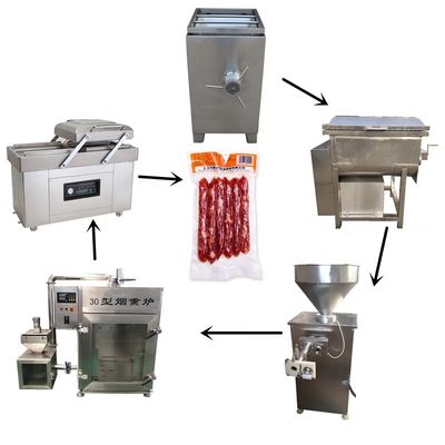Industrial Sausage Processing Equipment
