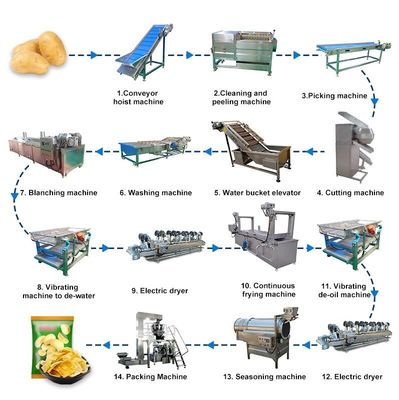 Lays Cassava French Crisp Automatic Snacks Making Machine 1000kg/hr