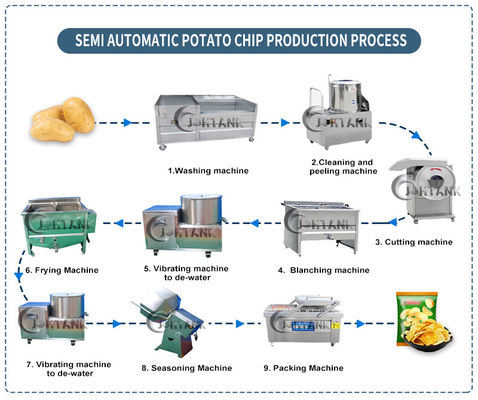 Semi Automatic Potato Chips Making Machine , Commercial Potato Chip Maker