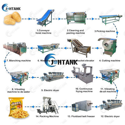 Finger Snack Sticks Frozen Potato Chips Making Machine