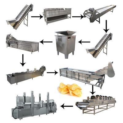 Potato Crisp Chips French Fries Manufacturing Machine 500kg/h