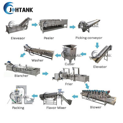 Fully Automatic Fried Potato Chips Making Line