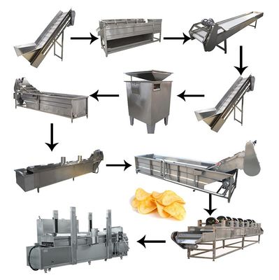 Full Automatic 500kg/H Potato Chips Production Line SUS 304