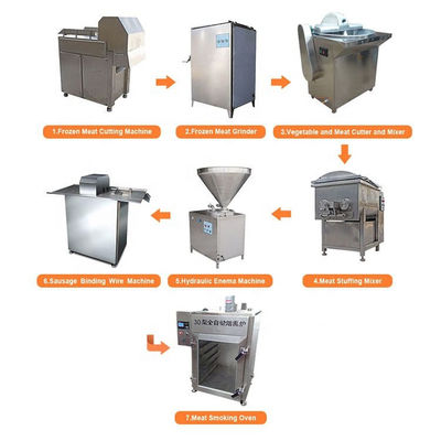 Large Capacity Sausage Production Line Machinery