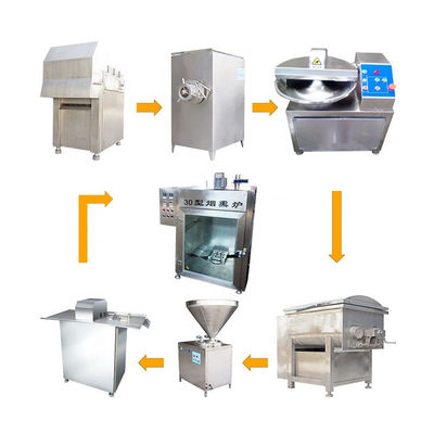 Industrial Meat Sausage Processing Equipment Grinder Filling Tying