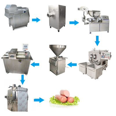 Electric Automatic Sausage Manufacturing Equipment