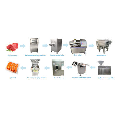 Stainless Steel Sausage Production Line , Automatic Sausage Making Machine