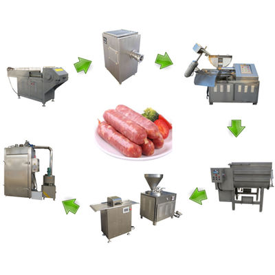 SUS 304 Sausage Processing Line For Chicken Fish Pork Sausages